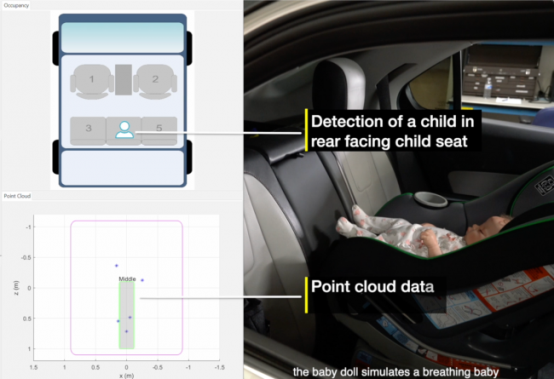 photo of the car interior and the results for a child detection test