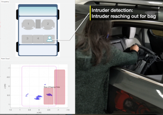photo of an intruder reaching into a vehicle and the intruder detection test results