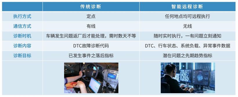 特斯拉,科络达,OTA远程升级,远程诊断 特斯拉,科络达,OTA远程升级,远程诊断