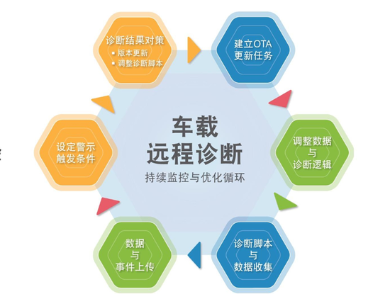 特斯拉,科络达,OTA远程升级,远程诊断 特斯拉,科络达,OTA远程升级,远程诊断