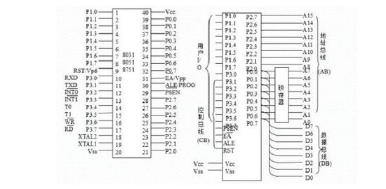 点击放大图片 基于CC2541蓝牙模块与单片机的串口通信