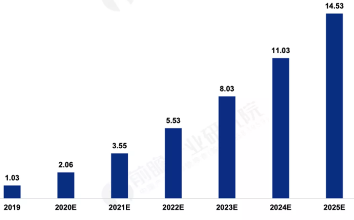 image.png?imageView2/2/w/550