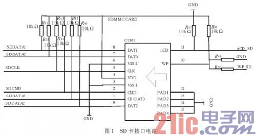 点击放大图片 基于ARM9-μC/OS-II软硬件平台的SD卡文件系统的设计与实现