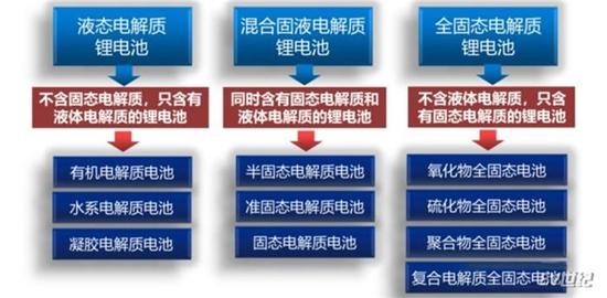 此“固态”非彼固态,浅析蔚来最新150kWh“固态电池组” 此“固态”非彼固态,浅析蔚来最新150kWh“固态电池组”