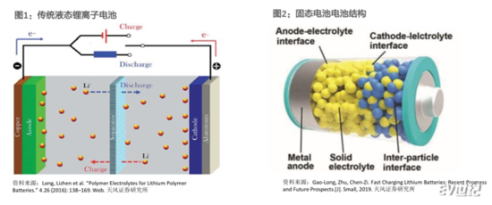 此“固态”非彼固态,浅析蔚来最新150kWh“固态电池组” 此“固态”非彼固态,浅析蔚来最新150kWh“固态电池组”