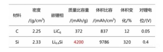 此“固态”非彼固态,浅析蔚来最新150kWh“固态电池组” 此“固态”非彼固态,浅析蔚来最新150kWh“固态电池组”