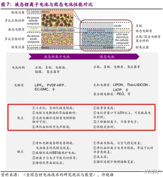 此“固态”非彼固态,浅析蔚来最新150kWh“固态电池组” 此“固态”非彼固态,浅析蔚来最新150kWh“固态电池组”
