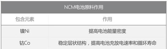 此“固态”非彼固态,浅析蔚来最新150kWh“固态电池组” 此“固态”非彼固态,浅析蔚来最新150kWh“固态电池组”