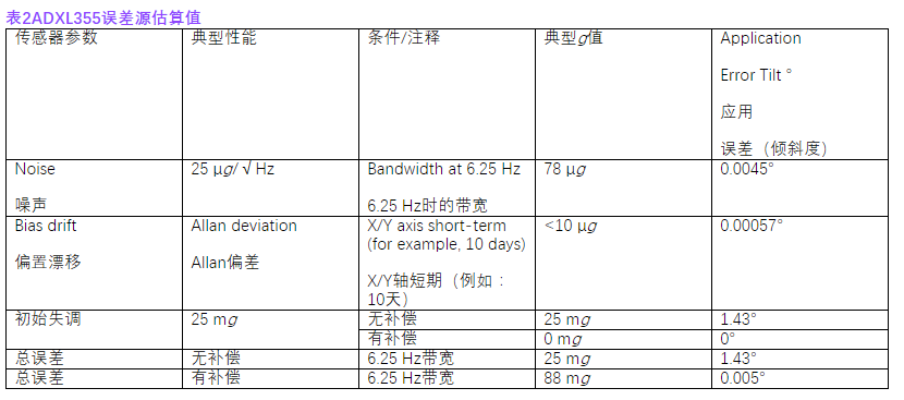 image.png?imageView2/2/w/550