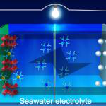 电池,合金,锌锰基合金,海水,电化学储能系统,水性电池 电池,合金,锌锰基合金,海水,电化学储能系统,水性电池