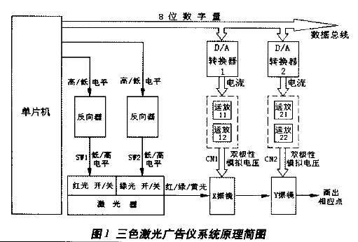 点击放大图片