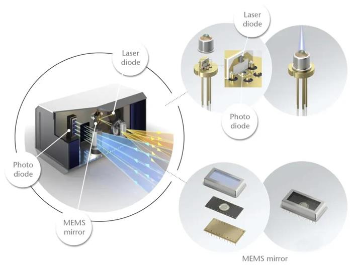 车载激光雷达，黎明前的黑夜，抑或洗牌前的泡沫？
