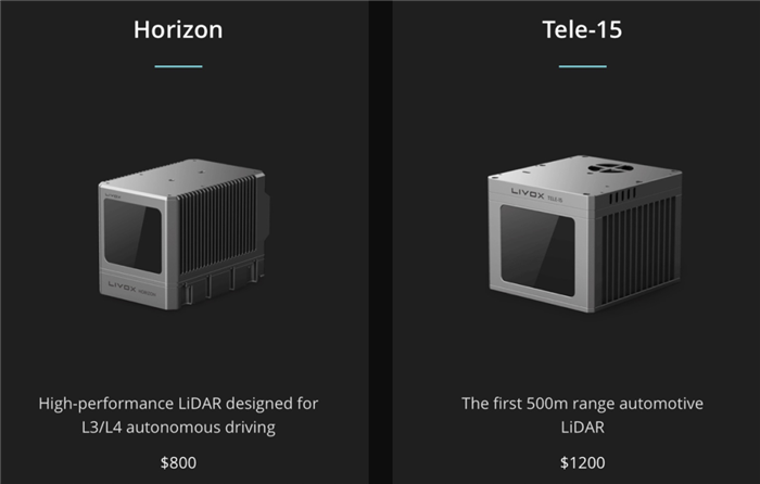 车载激光雷达，黎明前的黑夜，抑或洗牌前的泡沫？