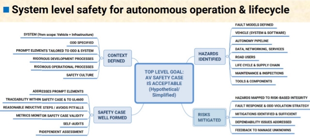 See the source image