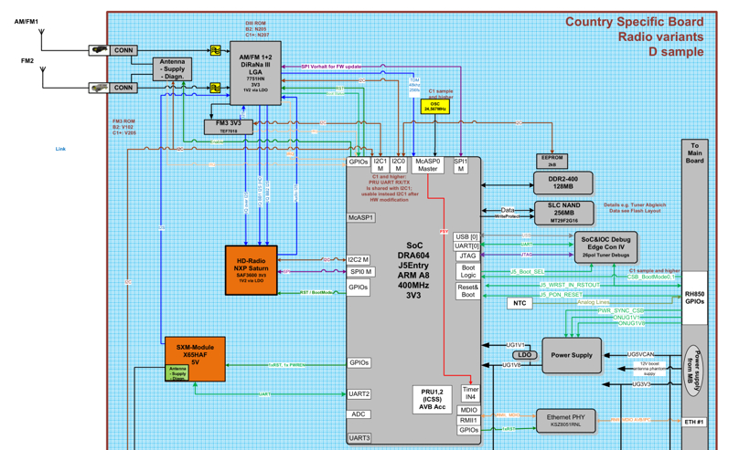 奔驰MBUX成本与系统分析