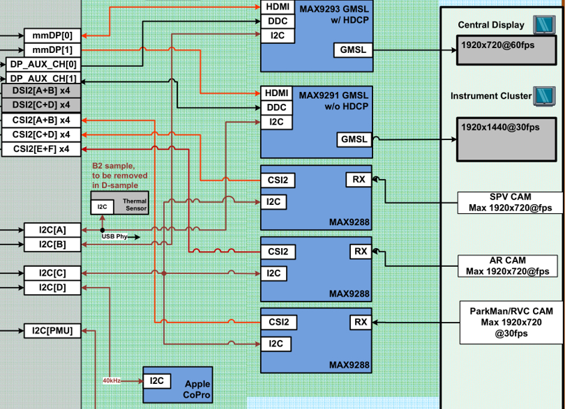 奔驰MBUX成本与系统分析