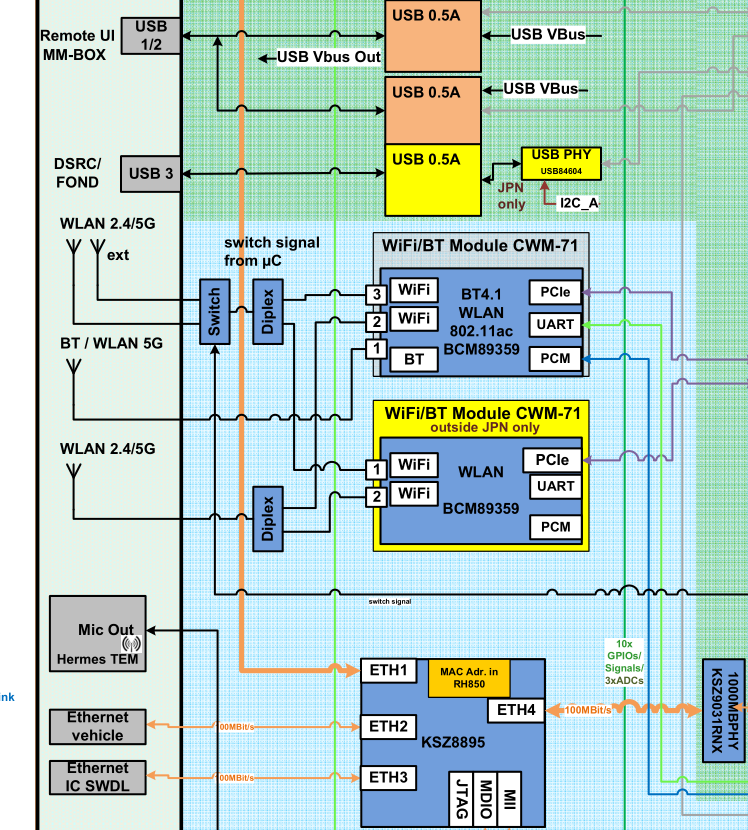 奔驰MBUX成本与系统分析
