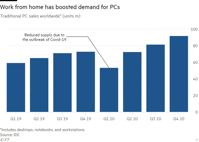 汽车VS消费电子,一场关于芯片的争夺战 汽车VS消费电子,一场关于芯片的争夺战