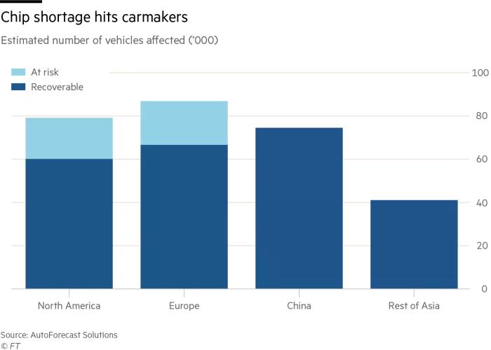 汽车VS消费电子,一场关于芯片的争夺战 汽车VS消费电子,一场关于芯片的争夺战