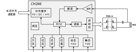 1611824729855768.png?imageView2/2/w/550 image.png?imageView2/2/w/550