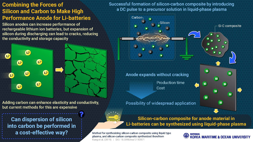 前瞻技术，钠离子电池,石墨负极材料,碳基负极材料