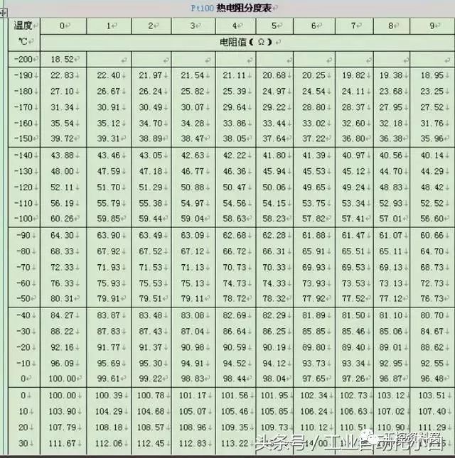 利用万用表判断热电阻信号的粗略温度数值 