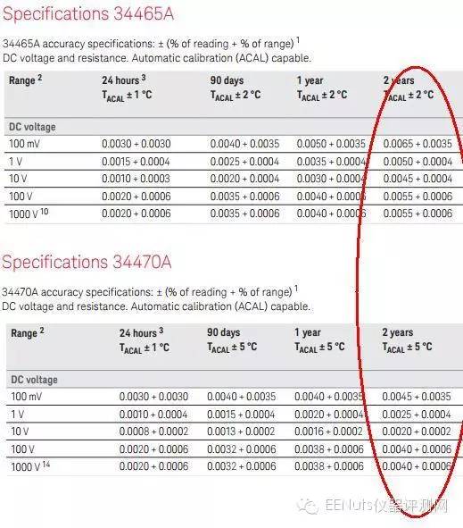 关于Keysight万用表的性能分析和应用介绍