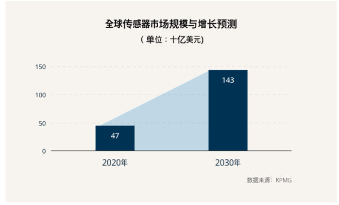 image.png?imageView2/2/w/550