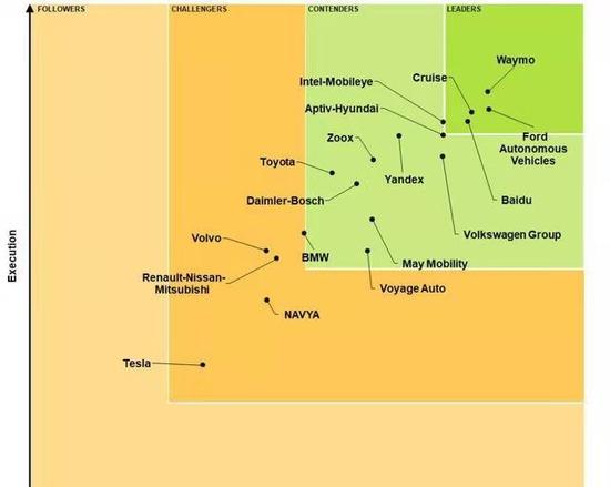 特斯拉,自动驾驶,谷歌,特斯拉自动驾驶,谷歌自动驾驶 特斯拉,自动驾驶,谷歌,特斯拉自动驾驶,谷歌自动驾驶
