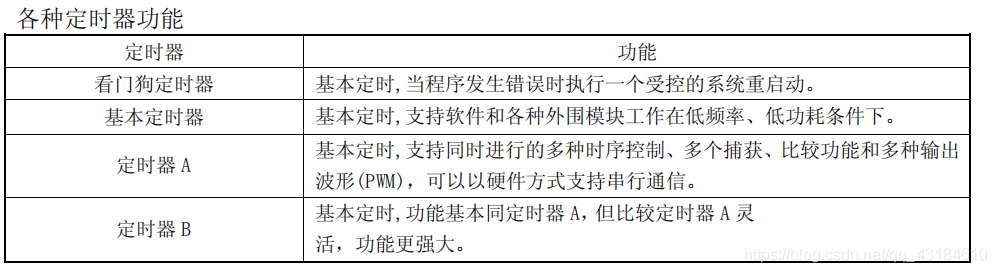 定时器功能描述