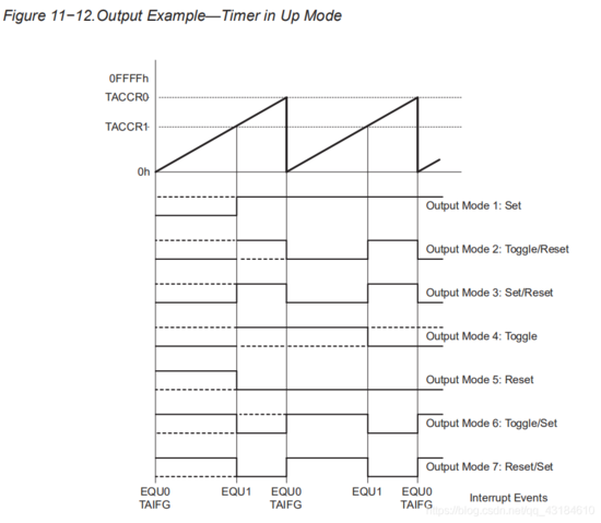 输出范例增模式