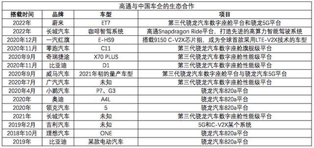 5nm工艺能否吊打一切？聊聊高通第4代骁龙汽车数字座舱平台