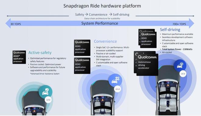 5nm工艺能否吊打一切？聊聊高通第4代骁龙汽车数字座舱平台