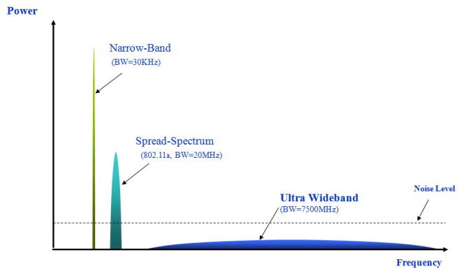 See the source image