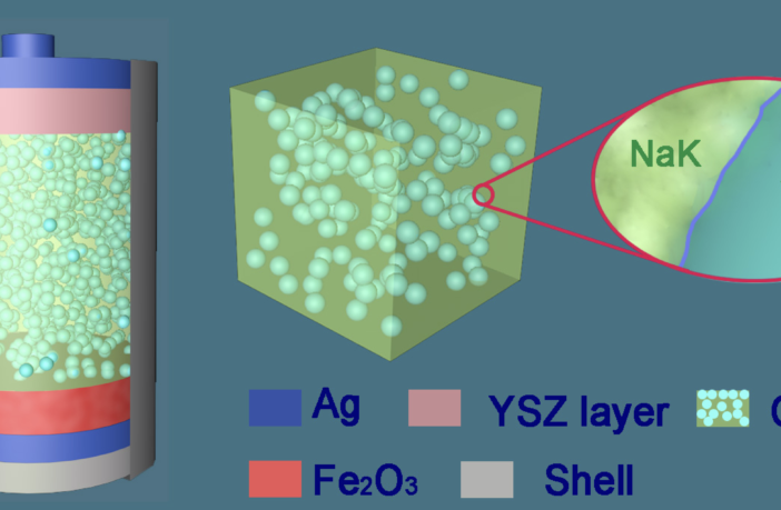 前瞻技术，熔融盐铁氧电池,储能器