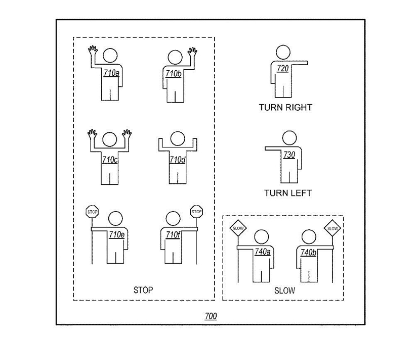 苹果汽车,苹果汽车,手势识别,主动悬架系统 苹果汽车,苹果汽车,手势识别,主动悬架系统
