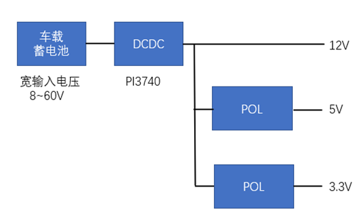 高精度固态激光雷达在自动驾驶汽车领域的应用