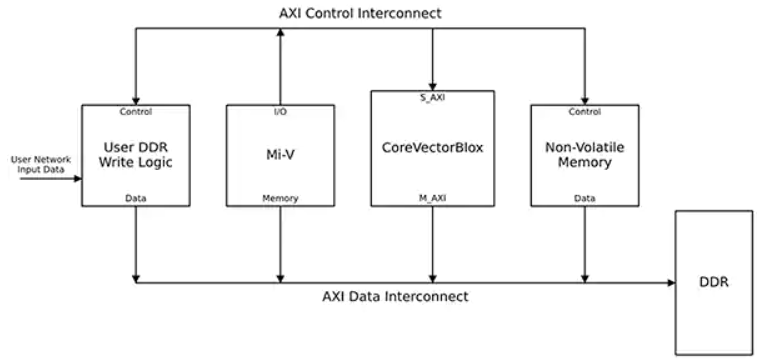 image.png?imageView2/2/w/550