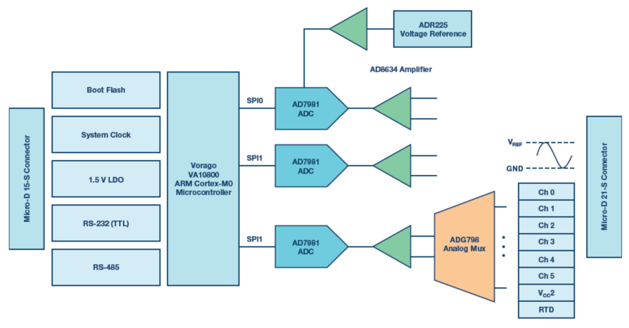 image.png?imageView2/2/w/550