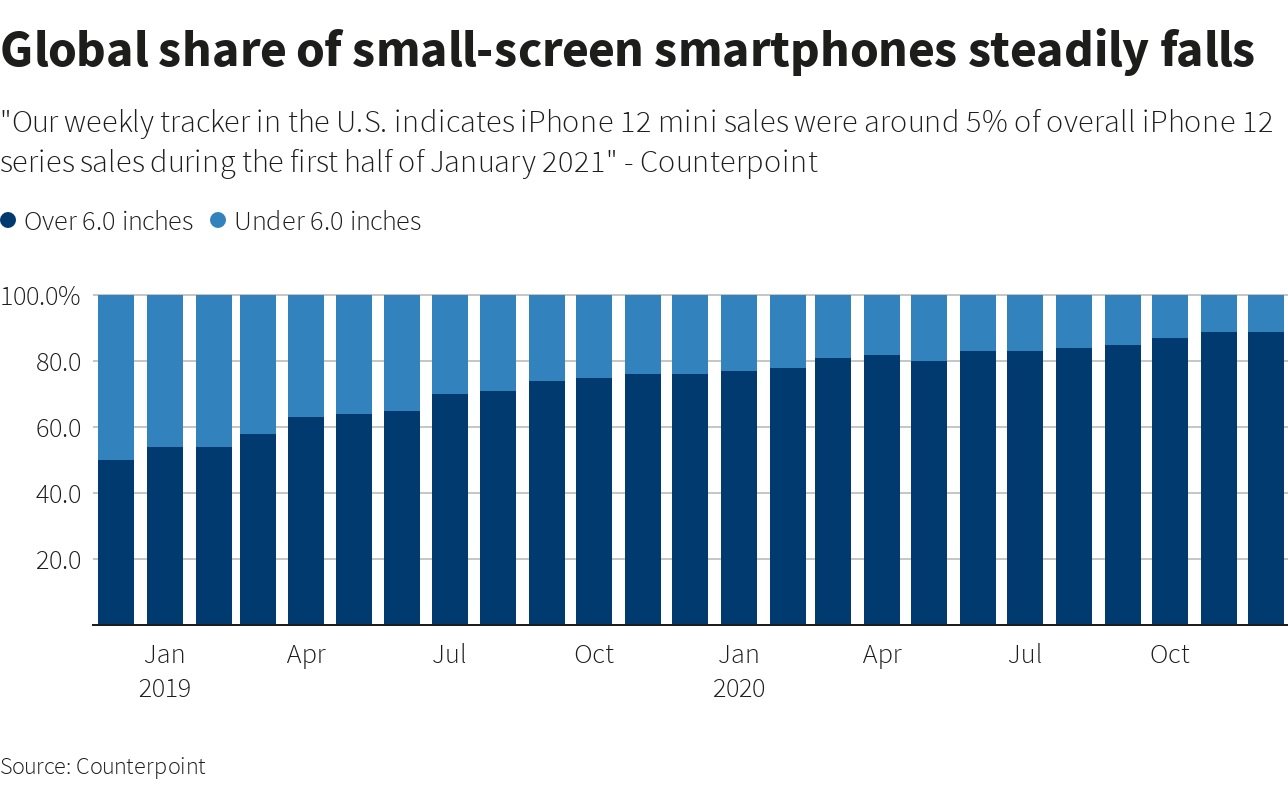 ▲图源：Counterpoint