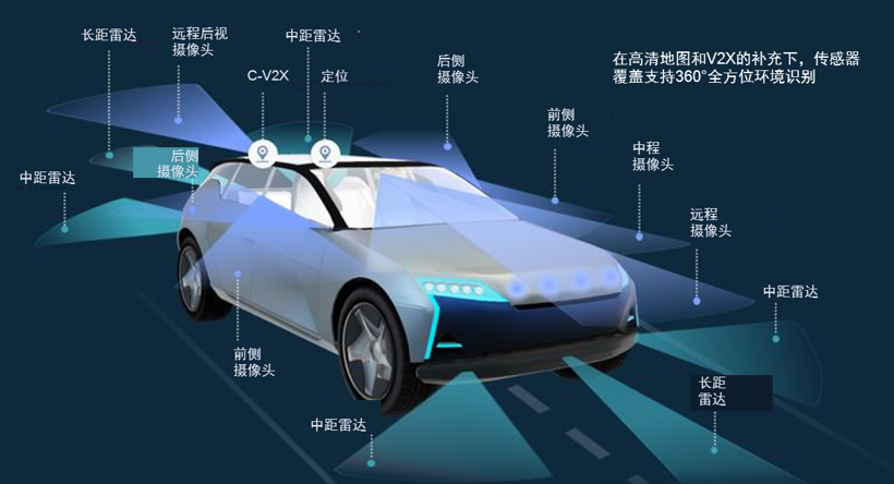 自动驾驶,英飞凌,半导体并购,三星半导体 自动驾驶,英飞凌,半导体并购,三星半导体