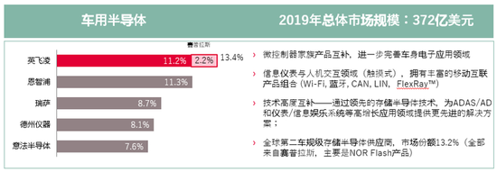 自动驾驶,英飞凌,半导体并购,三星半导体 自动驾驶,英飞凌,半导体并购,三星半导体