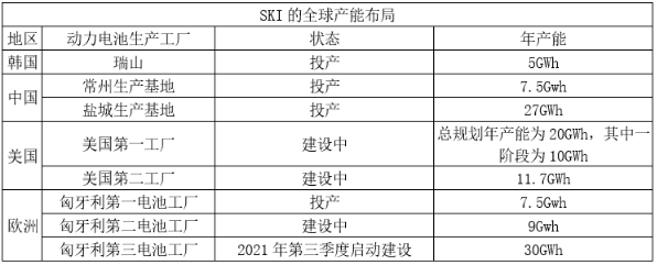 “狂奔”中的SKI蓄势待发 “狼来了”又增一劲敌