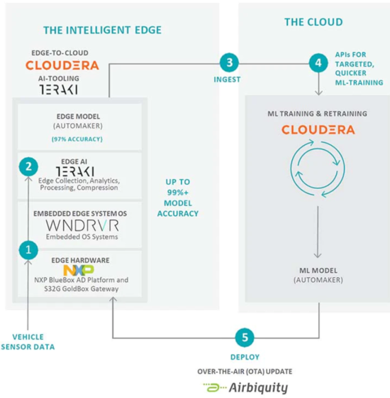 1613707439786886.png?imageView2/2/w/550 image.png?imageView2/2/w/550