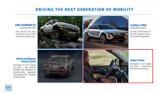 通用汽车2020年度财报发布图片