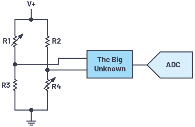 图1.从传感器到达ADC的挑战