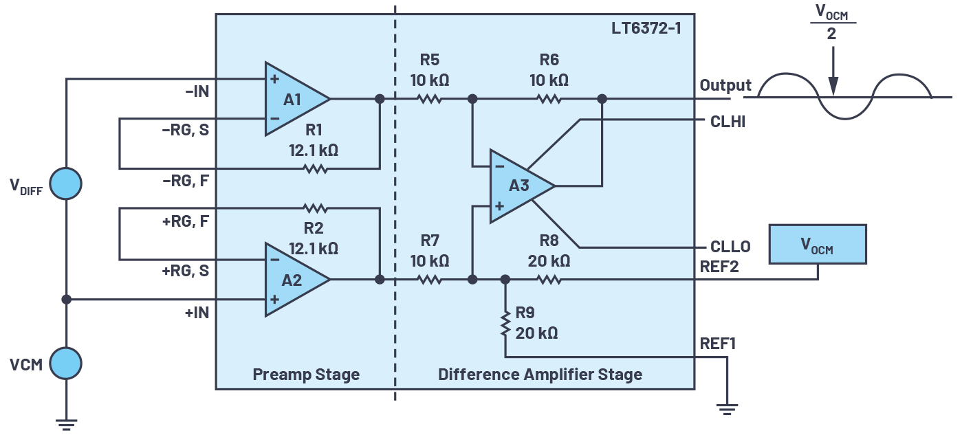 图6.LT6372分离基准电压用于将信号移至ADC模拟输入信号范围内