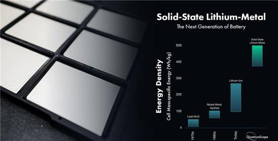 索罗斯看中的QuantumScape固态电池到底什么来头? 索罗斯看中的QuantumScape固态电池到底什么来头?