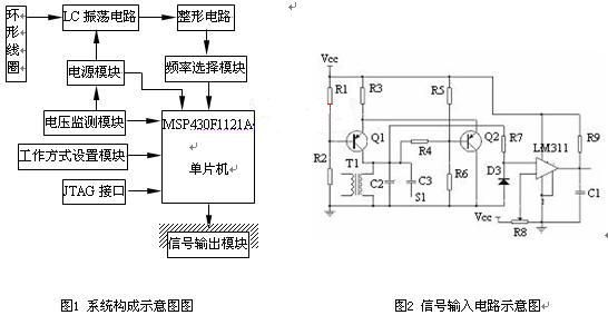 点击放大图片 模块原理及硬件实现