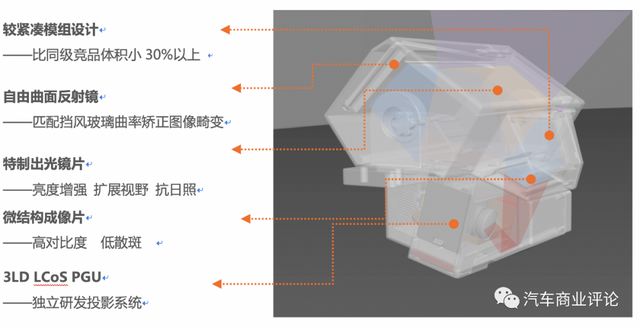 抢滩AR-HUD新赛道，一数科技按下快进键